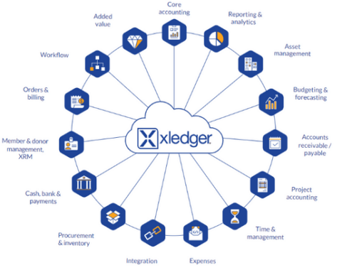 ERP System Xledger | VIEW Maritime